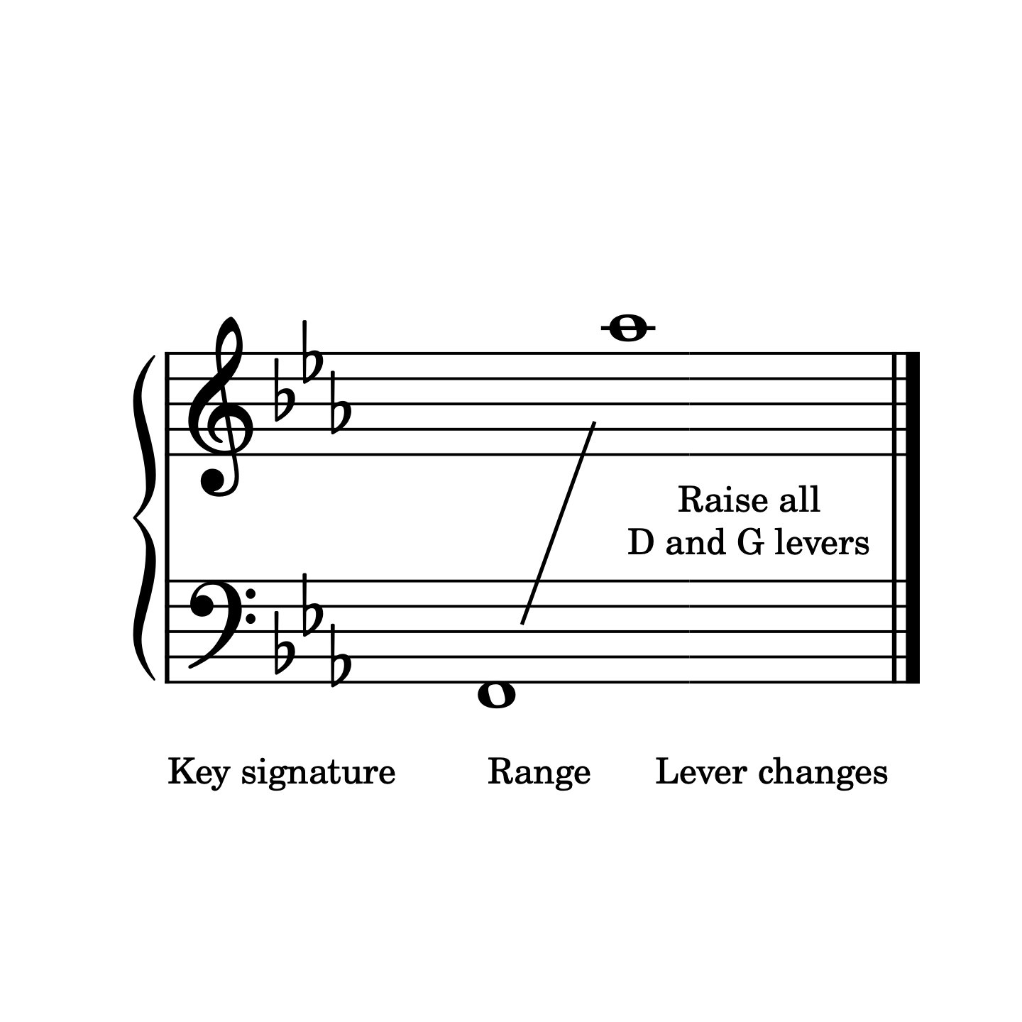Fields of Lupin, harp sheet music (E flat major tuning range) by Anne Crosby Gaudet