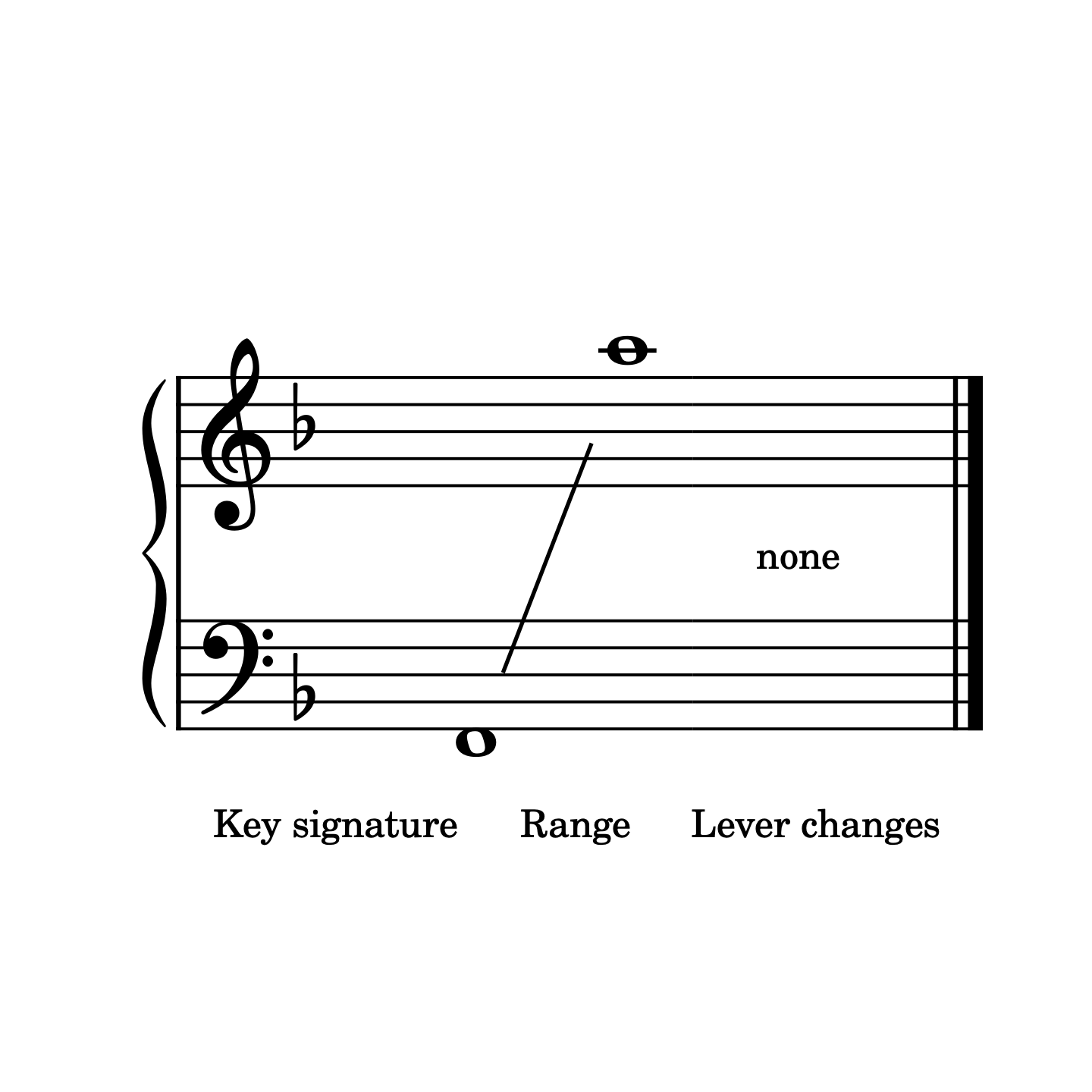Nearer My God to Thee, harp