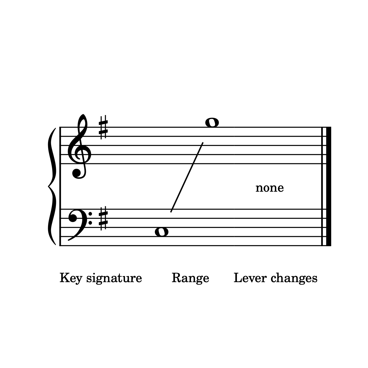 Mersey River, double strung harp