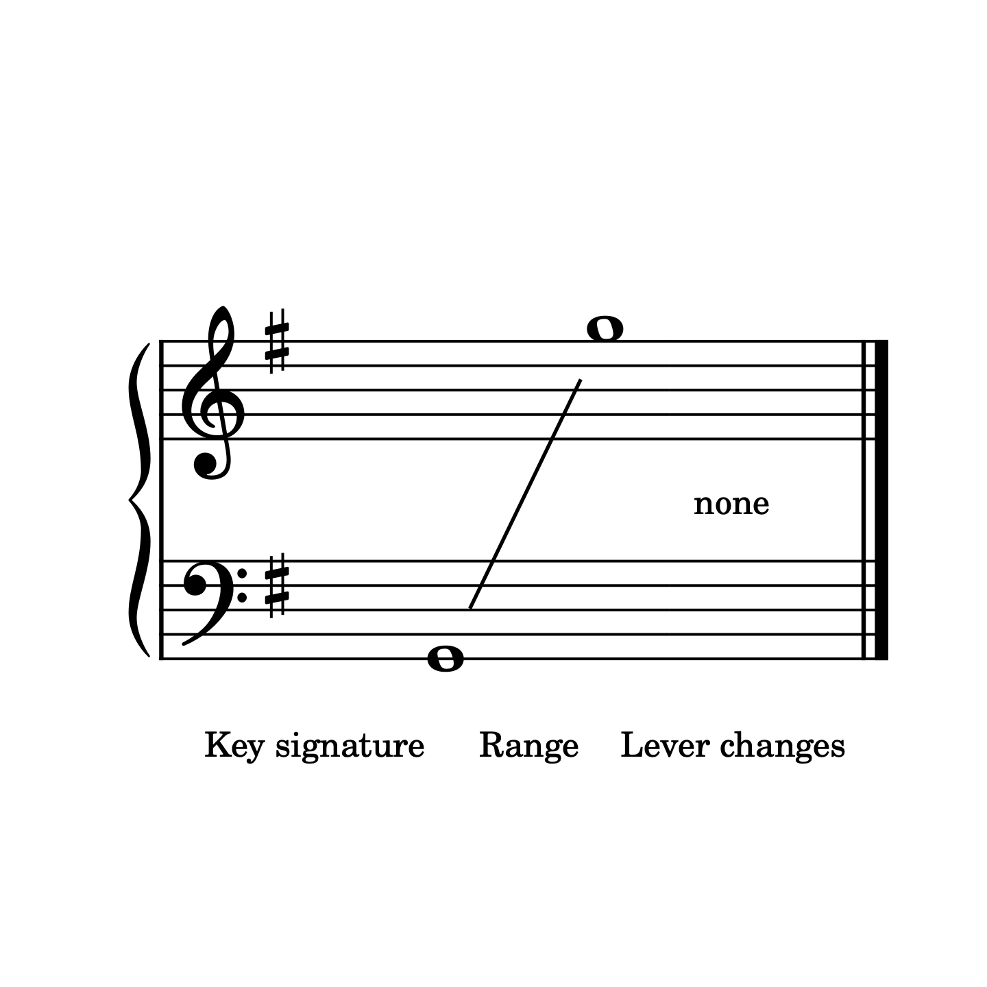 O Come, All Ye Faithful - elementary harp sheet music range