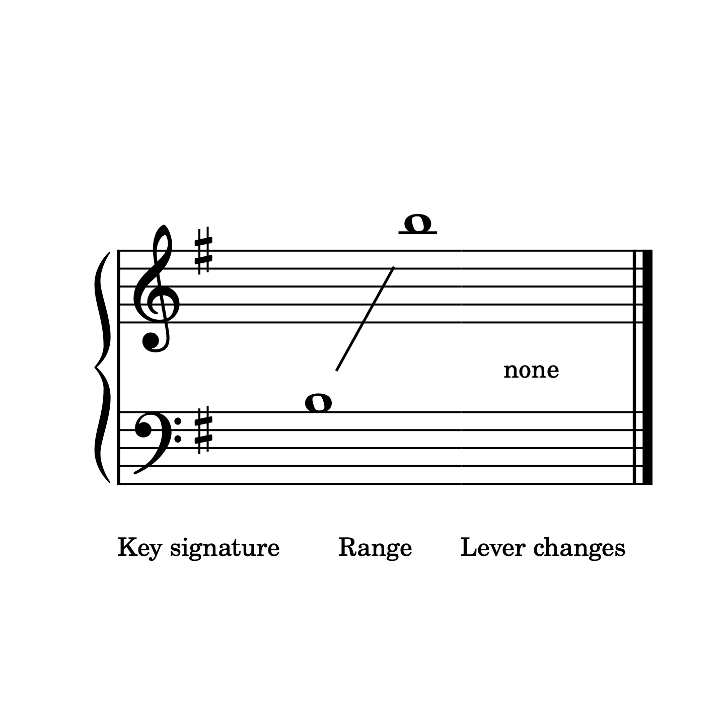 Mersey River, double strung harp