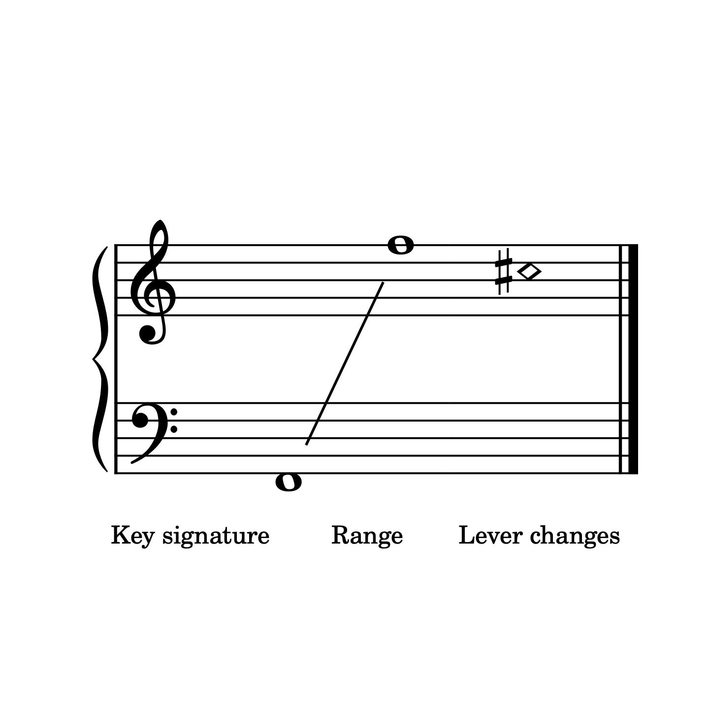 Rainbow Connection, harp