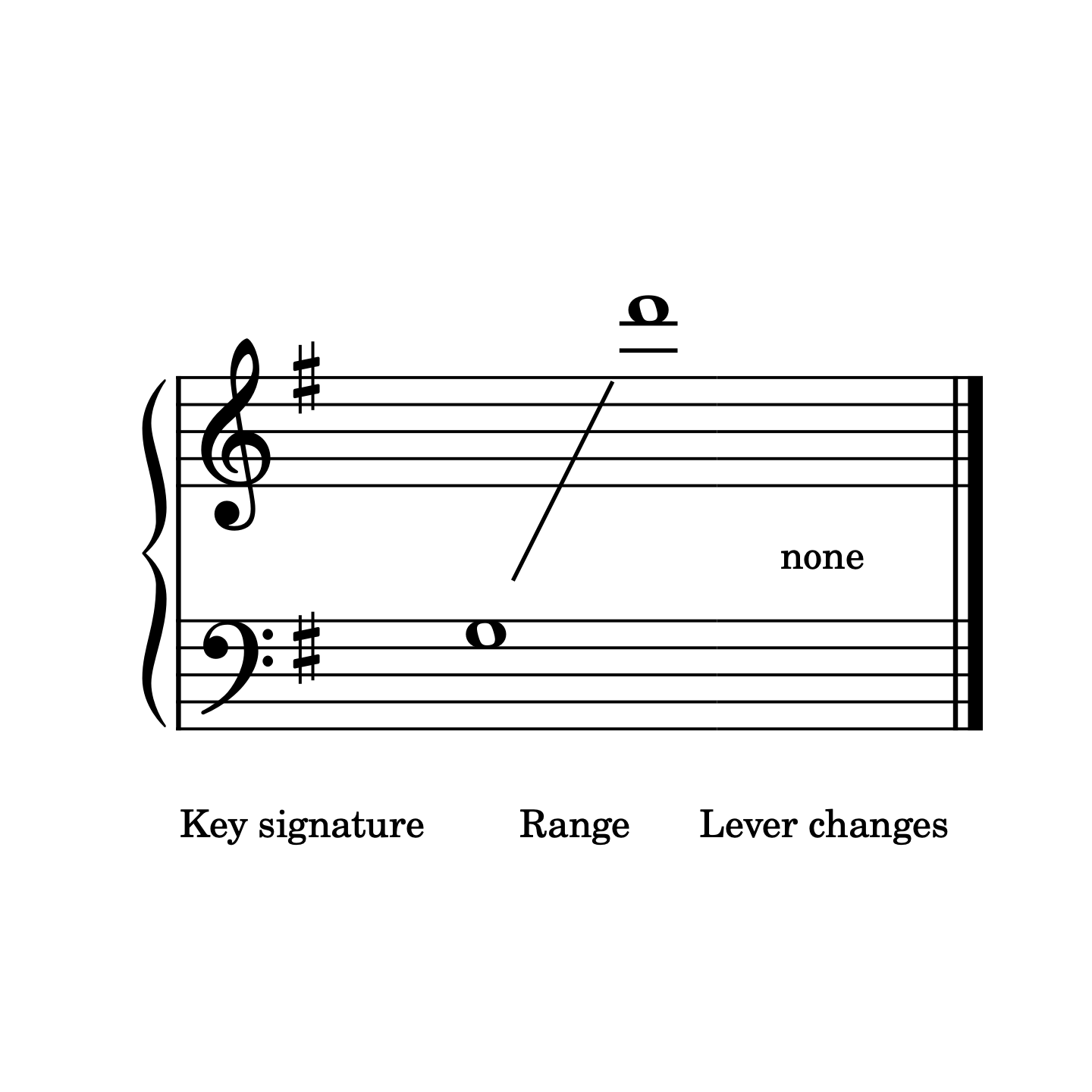 7 Traditional Tunes, harp