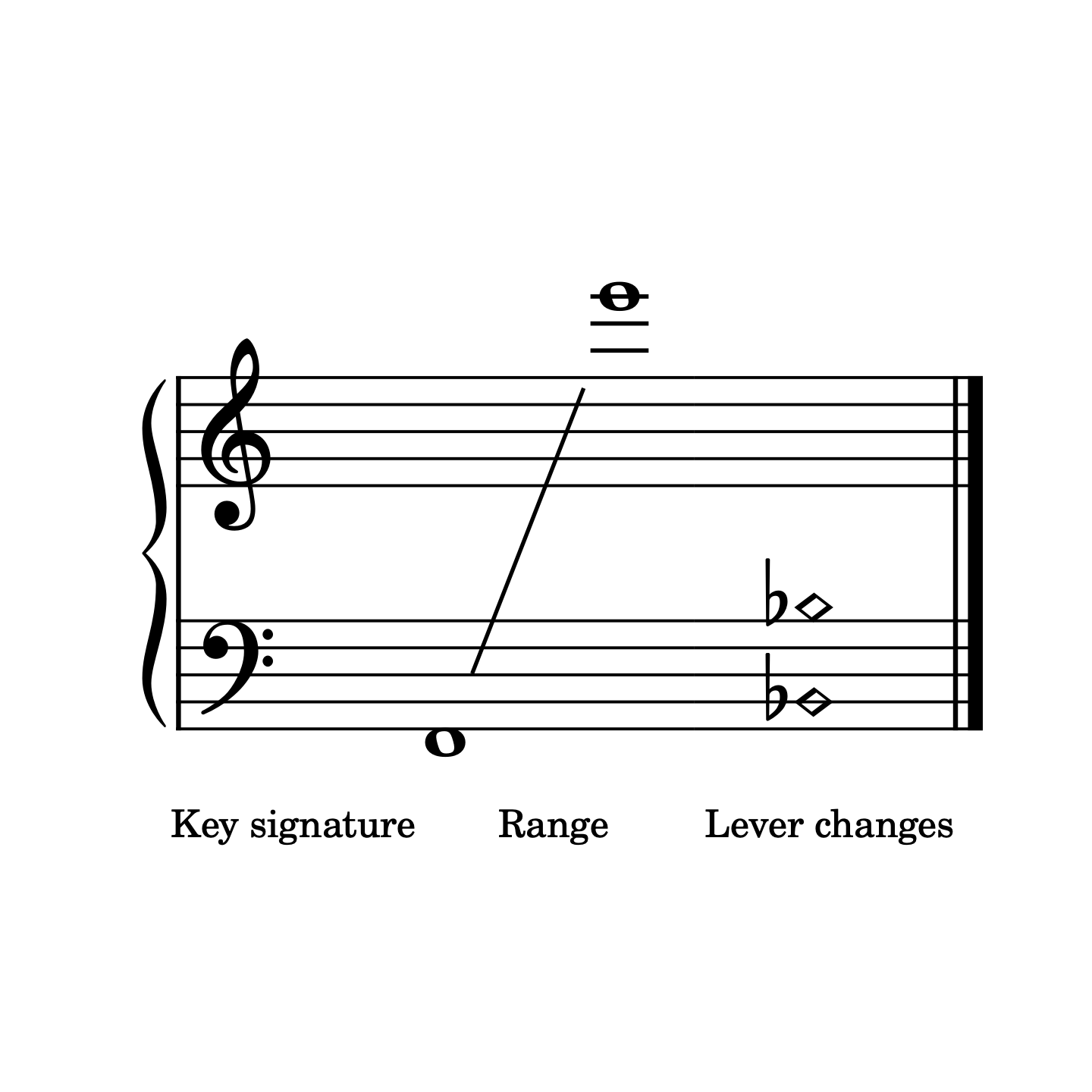 To the Edge of the River, harp