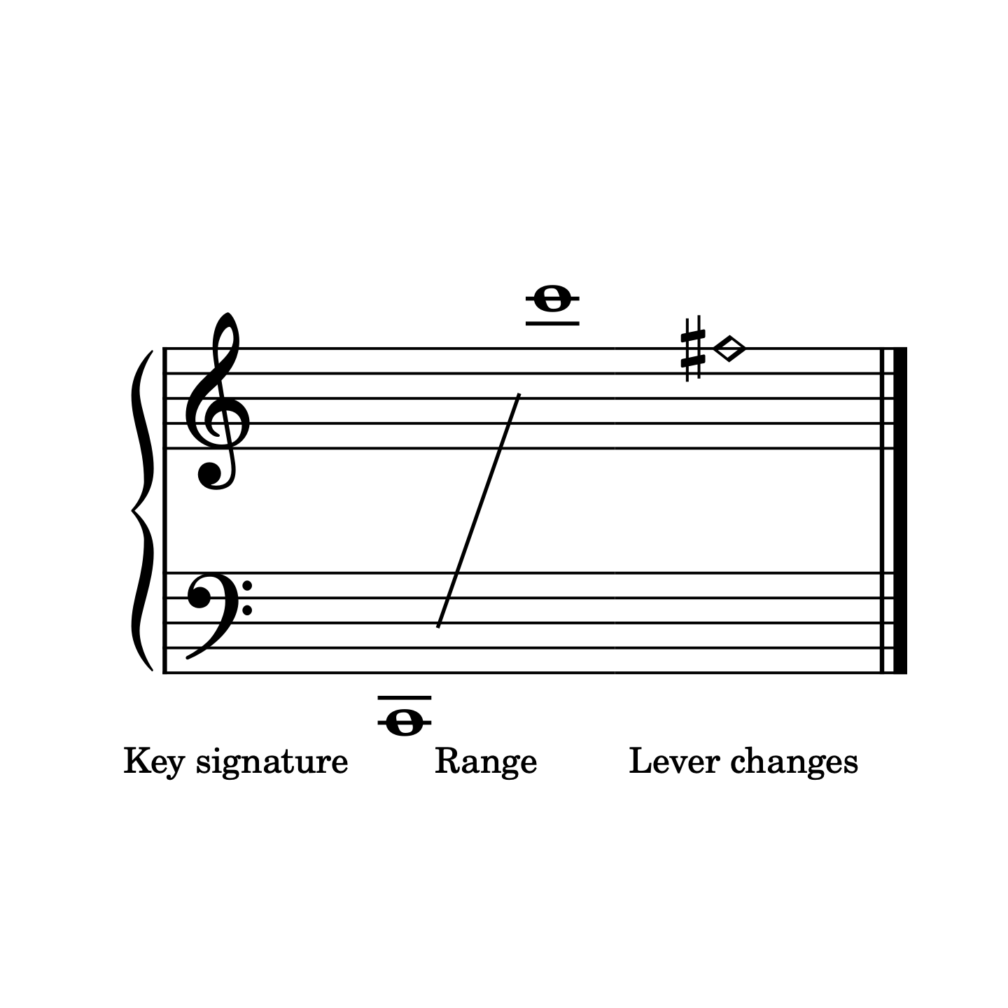 Ca' the Yowes, harp