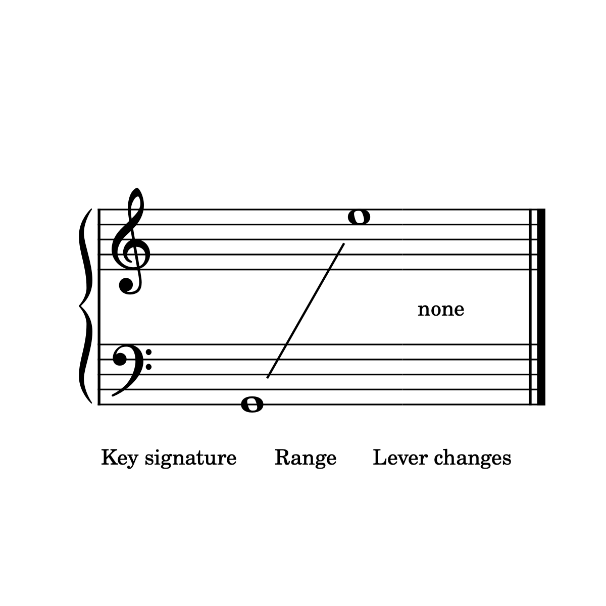 Time After Time (Cyndi Lauper), harp sheet music range