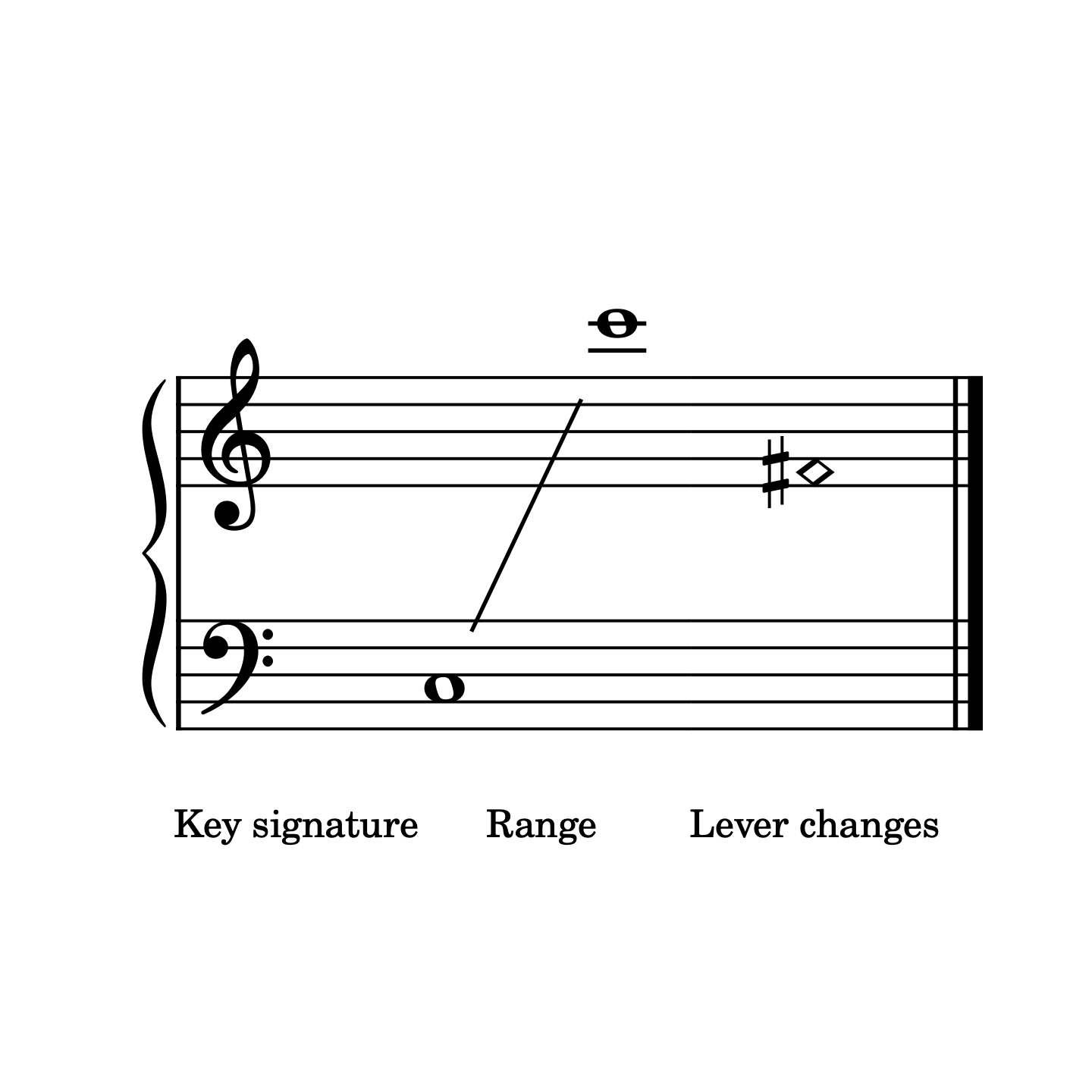 Easy Christmas Duets, harp