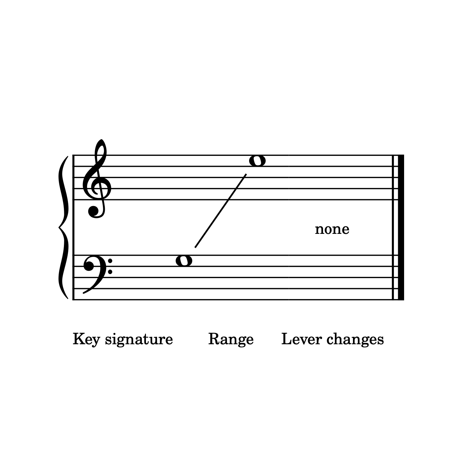 Somewhere Only We Know (by Keane) arranged for double strung harp by Anne Crosby Gaudet