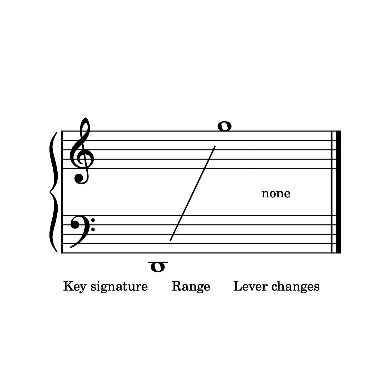 For the Birds Meditative Improvisation, harp sheet music by Anne Crosby Gaudet