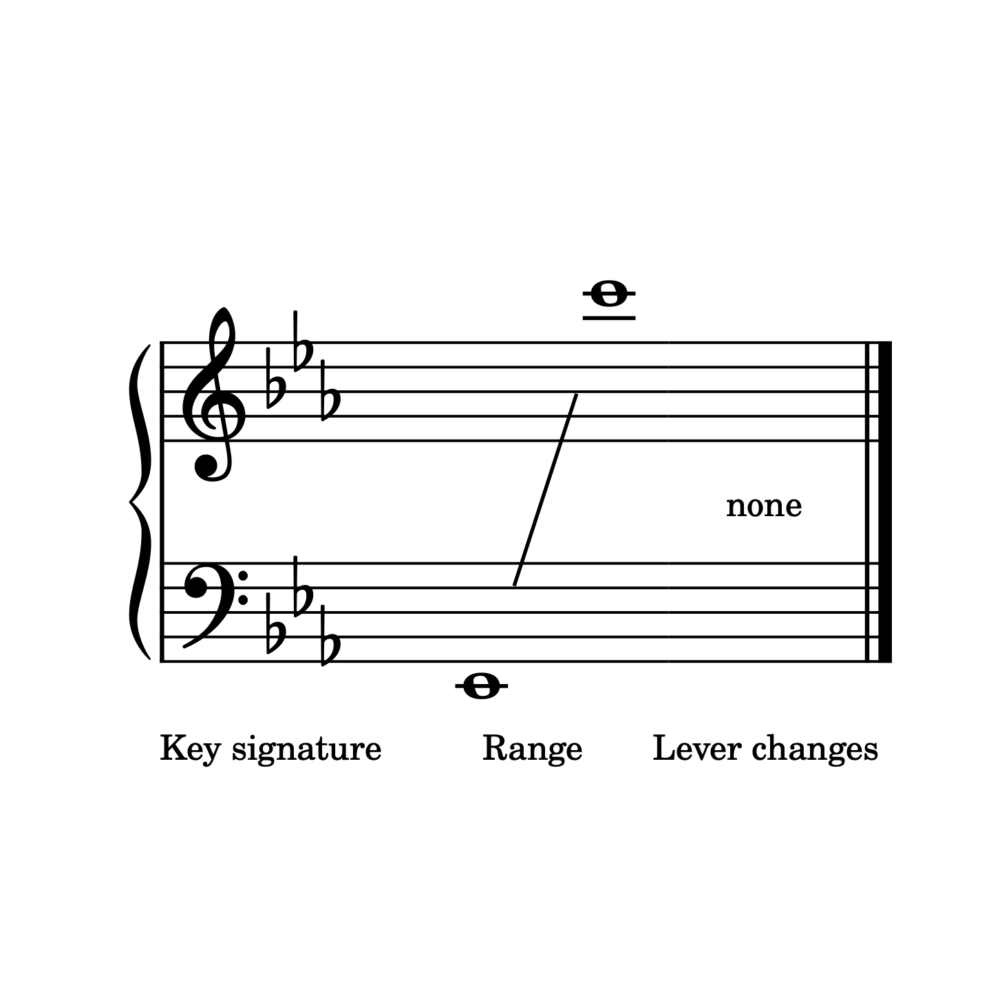 Farewell, mid-intermediate harp sheet music range by Anne Crosby Gaudet