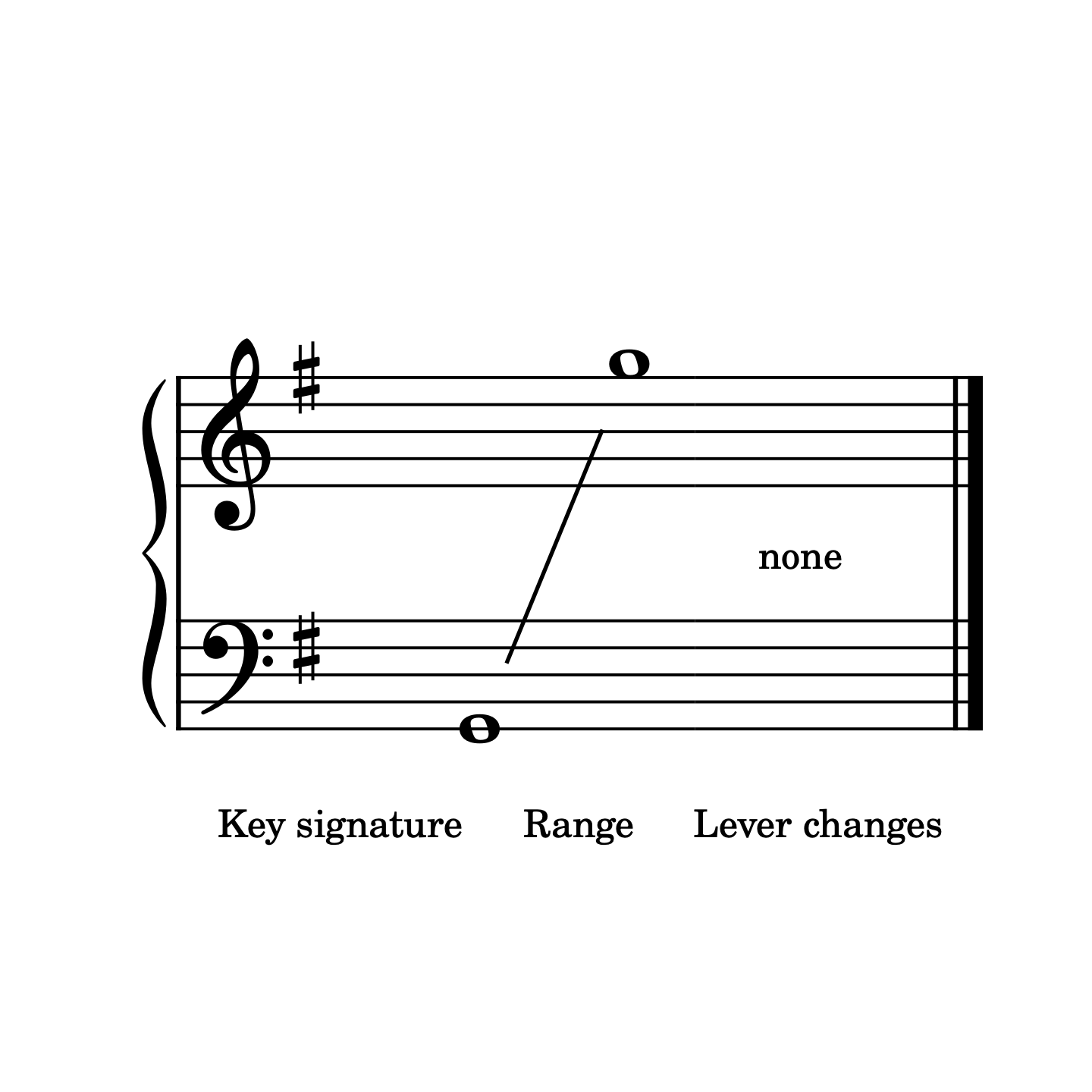 Lament for Kilcash, harp