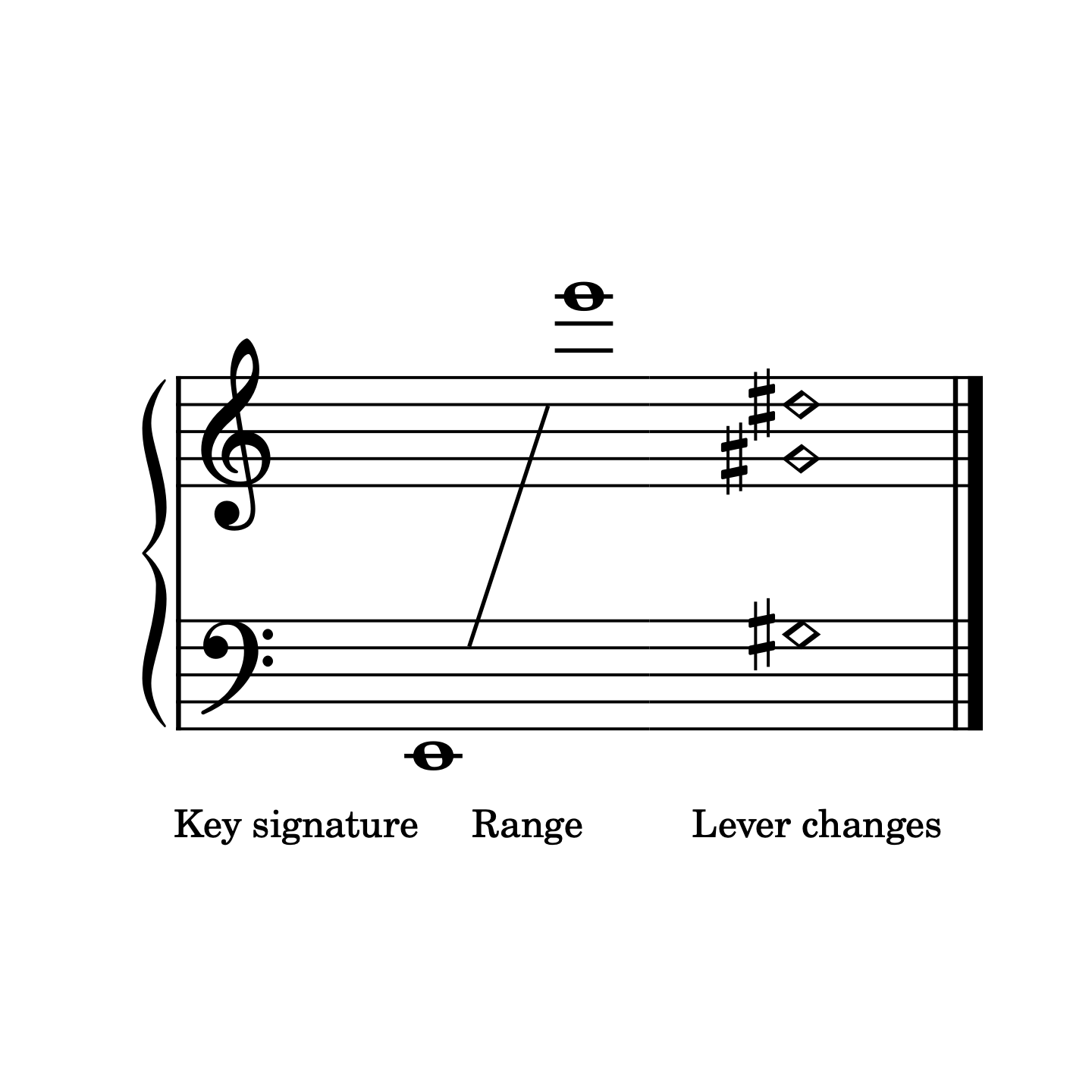 Für Elise by Beethoven, lever harp