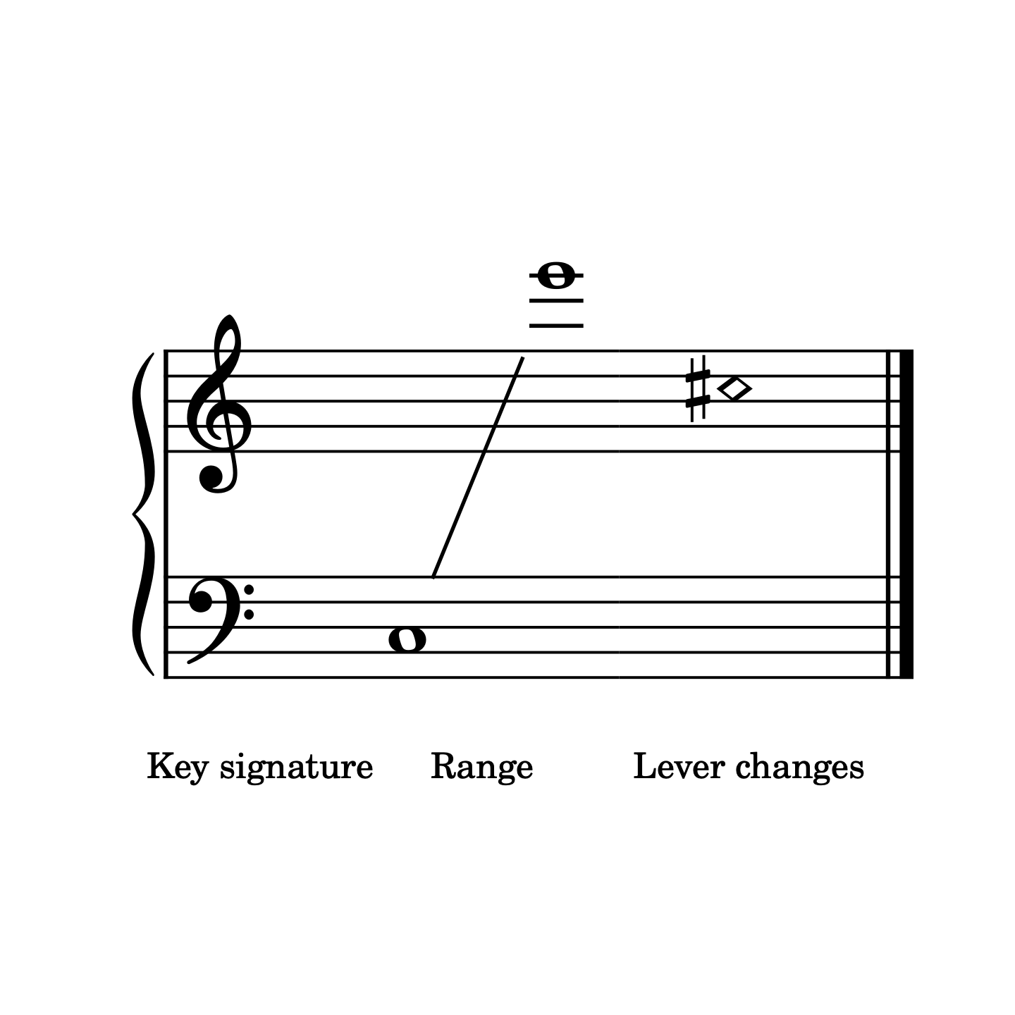 A Sense of Wonder, early intermediate harp sheet music by Anne Crosby Gaudet