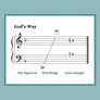 God's Way, harp sheet music by Anne Crosby Gaudet