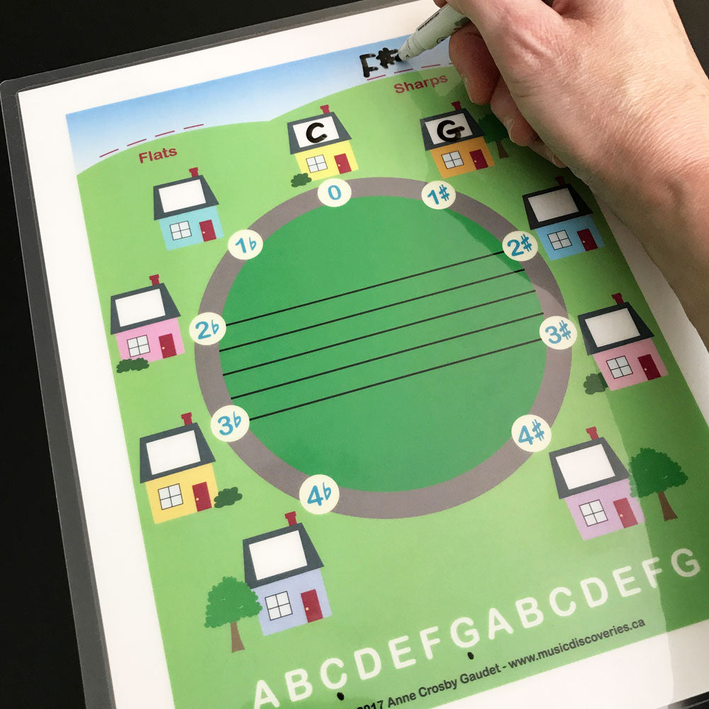 Circle of 5ths Neighbourhood - a printable teaching aid for introducing the circle of fifths