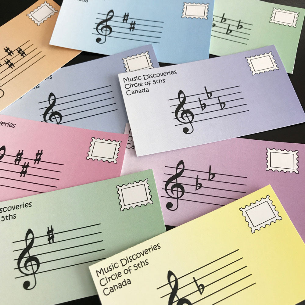Circle of 5ths Neighbourhood - a printable teaching aid for introducing the circle of fifths