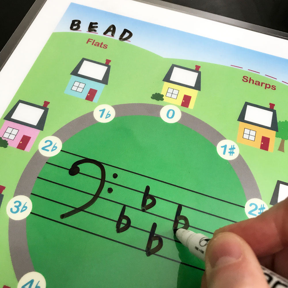 Circle of 5ths Neighbourhood - a printable teaching aid for introducing the circle of fifths