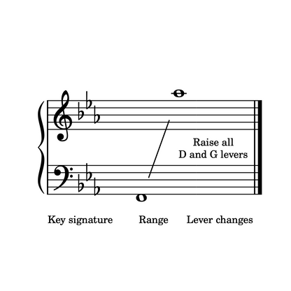 Fields of Lupin, harp sheet music (E flat major tuning range) by Anne Crosby Gaudet
