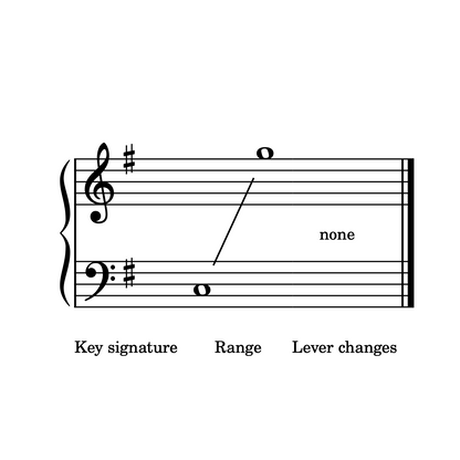 Mersey River, double strung harp