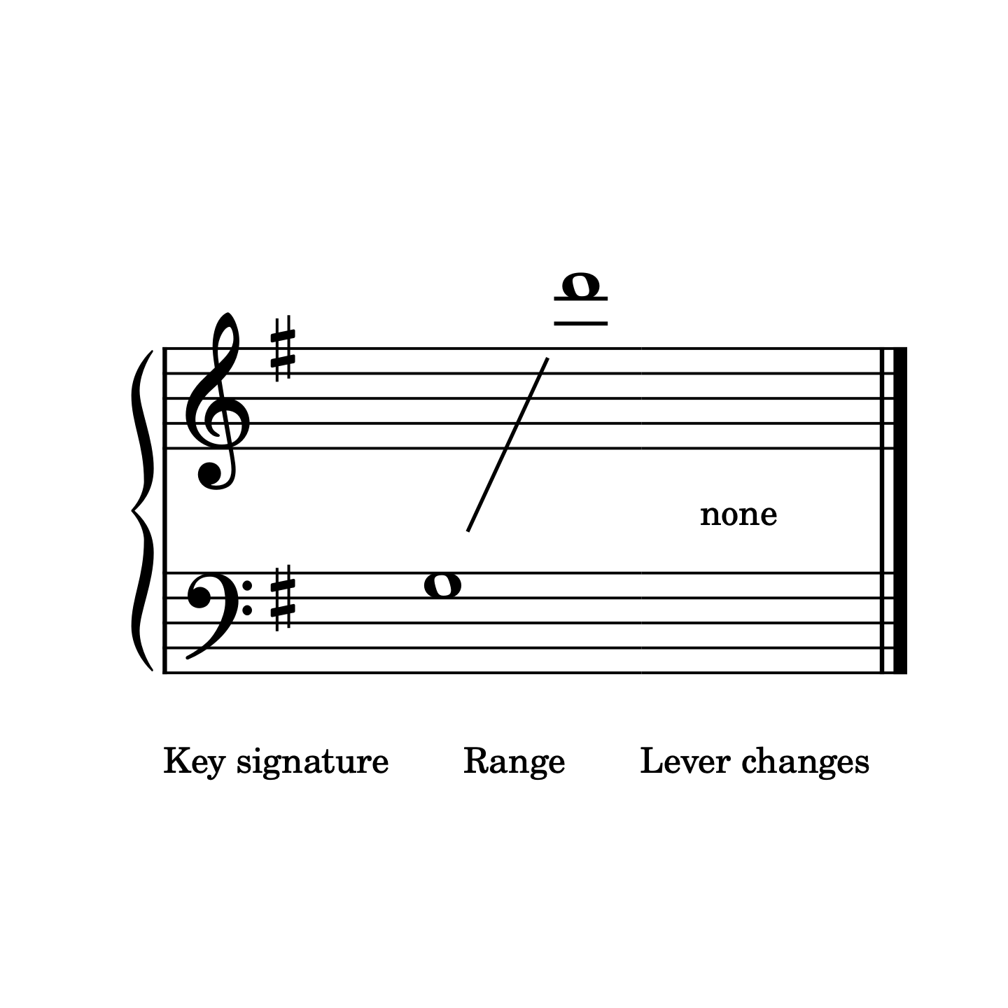 Arran Boat Song (traditional Scottish) arranged by Anne Crosby Gaudet for small double strung harp