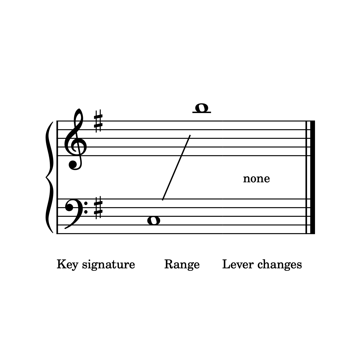 Danny Boy, elementary harp arrangement range