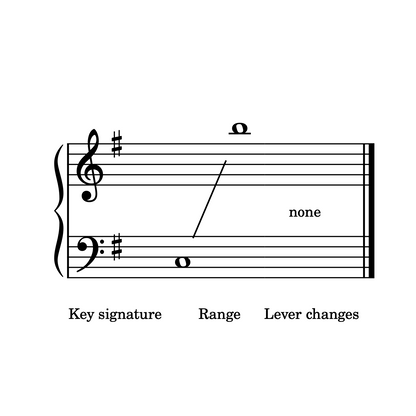 Bachelbel's Minuet, harp