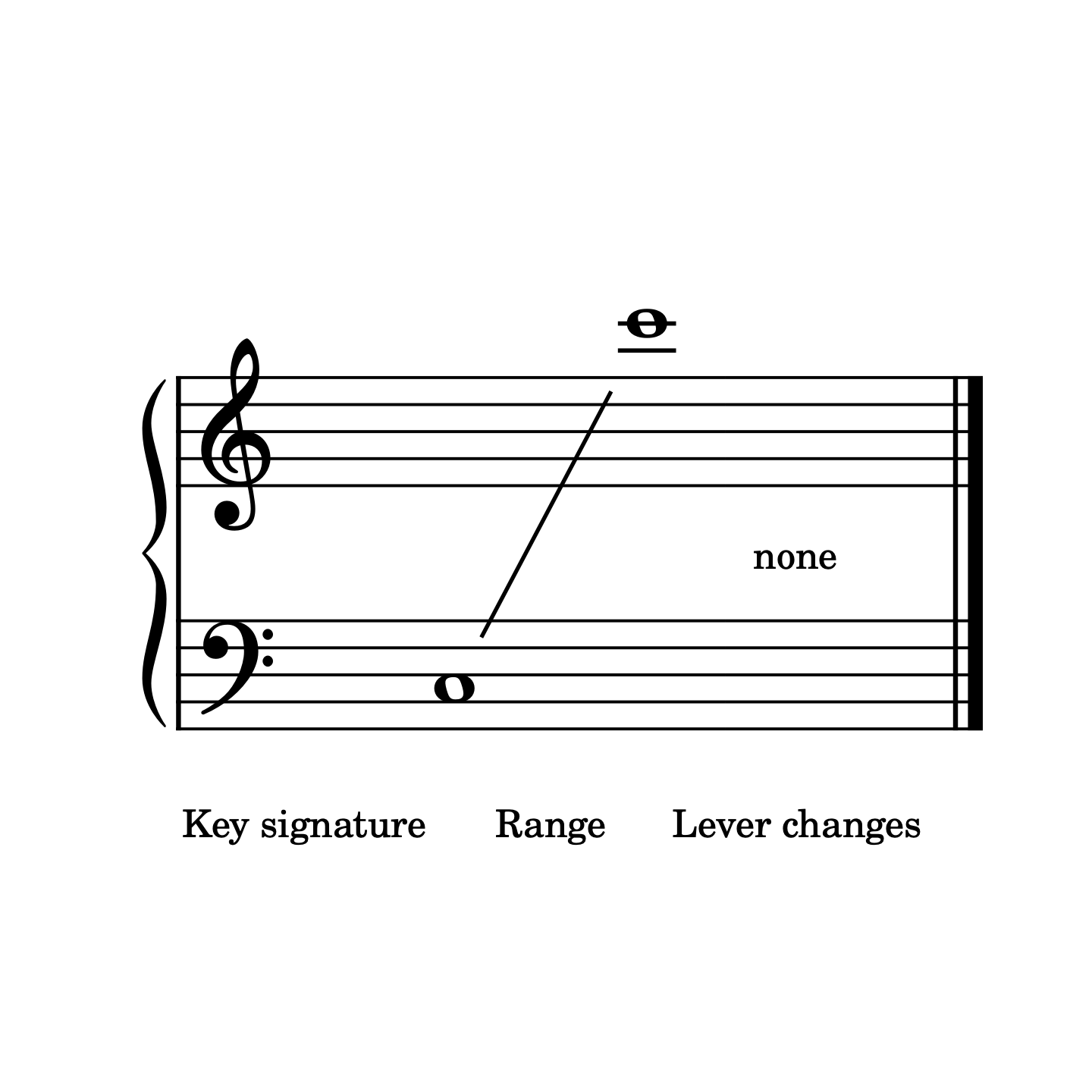 O Come, All Ye Faithful -  elementary harp sheet music range 
