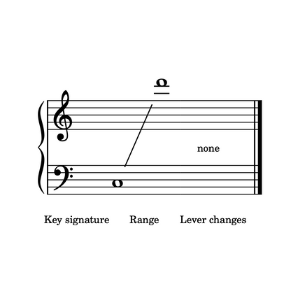 Amazing Grace (C Major and G Major versions) plus bonus pages, arranged for harp by Anne Crosby Gaudet