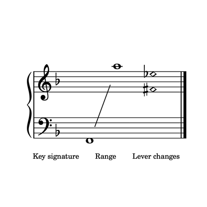 Minuet in F Mozart, harp