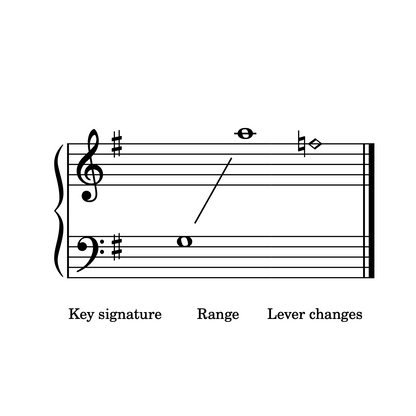 Music staff with key signature, range, and lever changes labeled on a white background