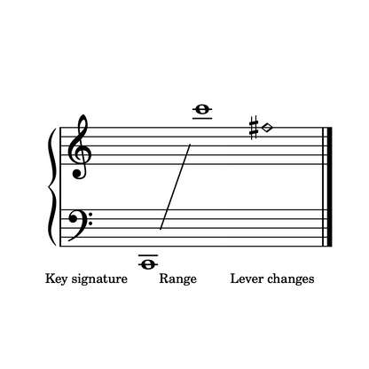 Ca' the Yowes, harp