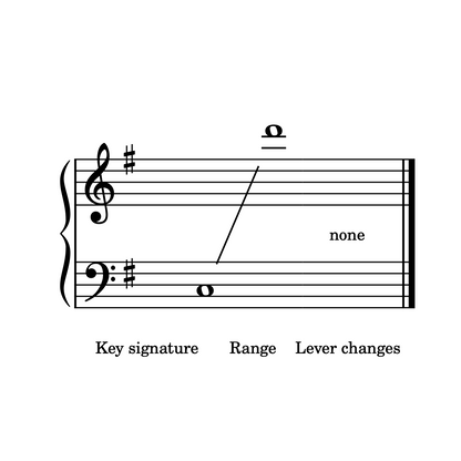 Music staff with key signature, range, and lever changes labels on a white background