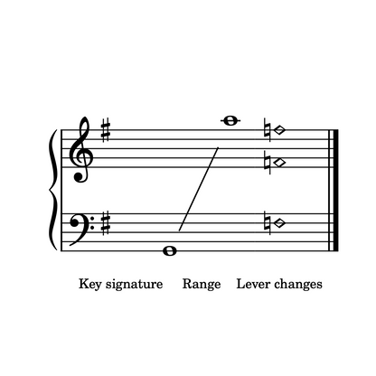 Hey Jude, harp sheet music range and lever change requirements by Anne Crosby Gaudet