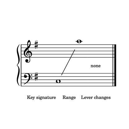 Required range for Simply 7 Gentle Melodies, 7 elementary harp arrangements by Anne Crosby Gaudet