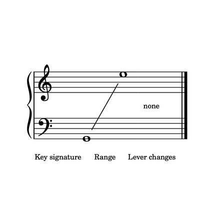 Time After Time (Cyndi Lauper), harp sheet music range