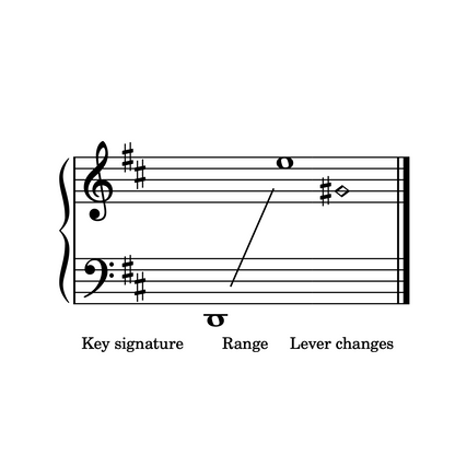 Music sheet with key signature, range, and lever changes labeled