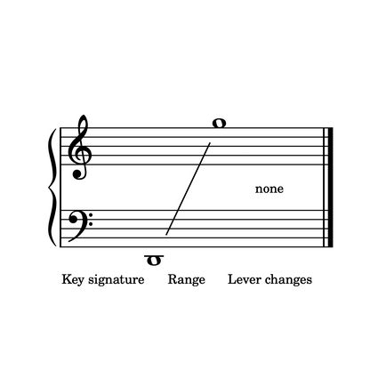 For the Birds Meditative Improvisation, harp sheet music by Anne Crosby Gaudet