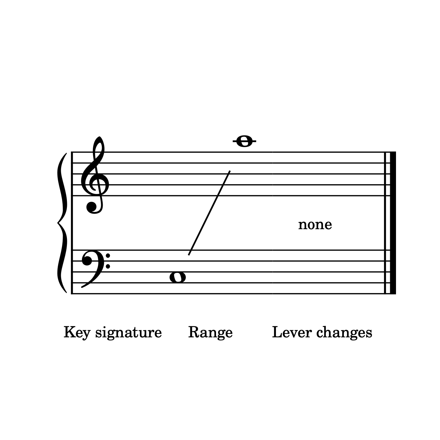 A Simple Wish, beginner harp music by Anne Crosby Gaudet