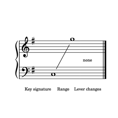 Required string range for Simply 7 Peaceful Hymns for elementary harp.