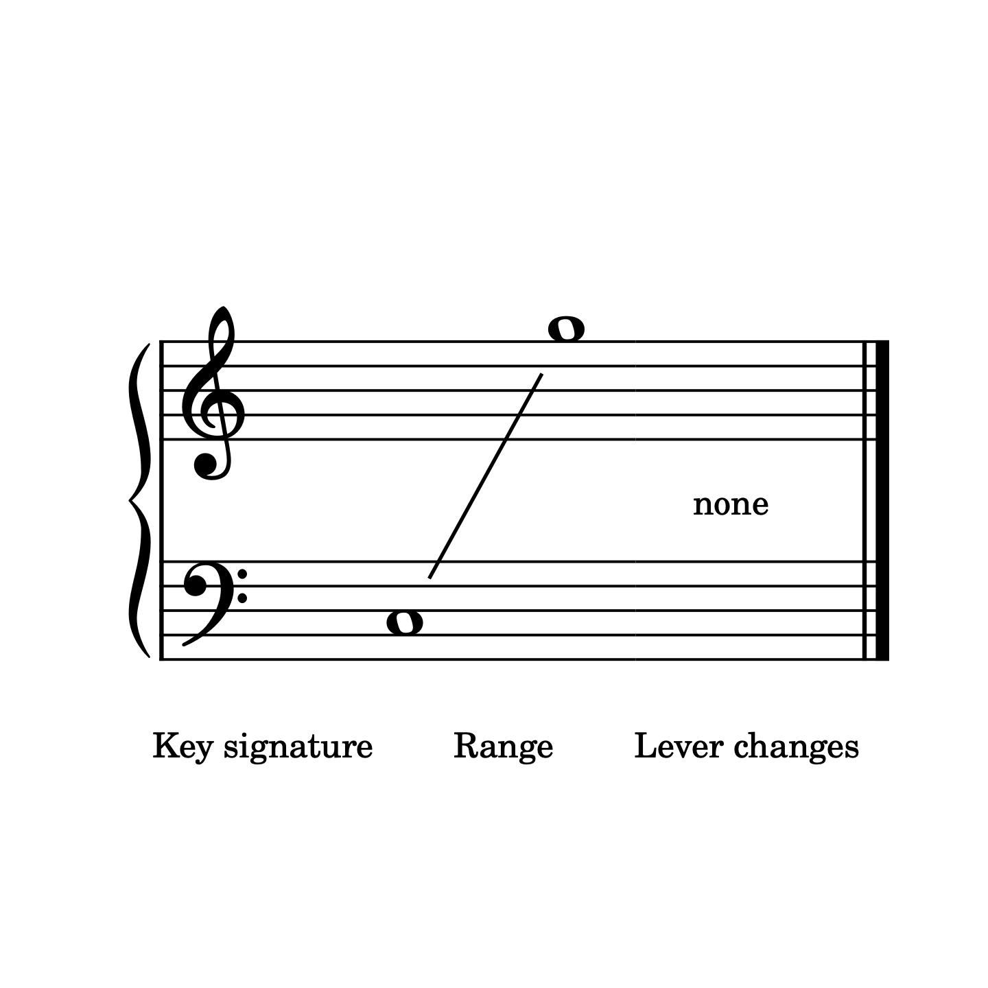 Try to Remember, harp sheet music range arranged by Anne Crosby Gaudet