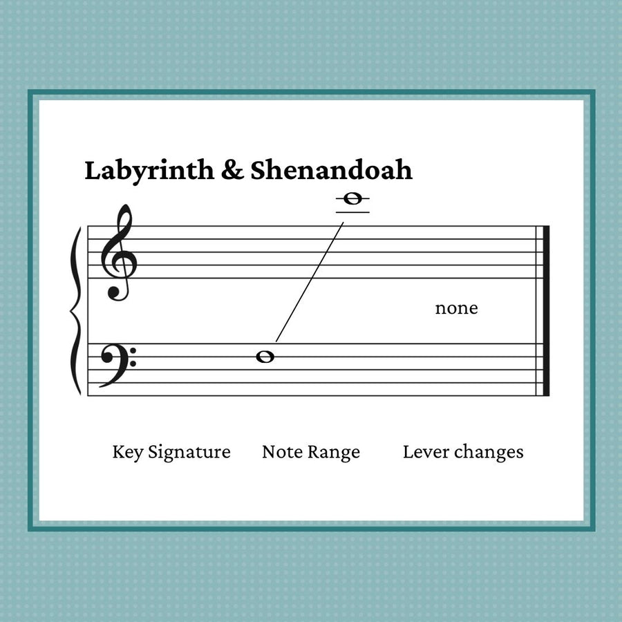 Required range for Labyrinth and Shenandoah, double strung harp sheet music by Anne Crosby Gaudet