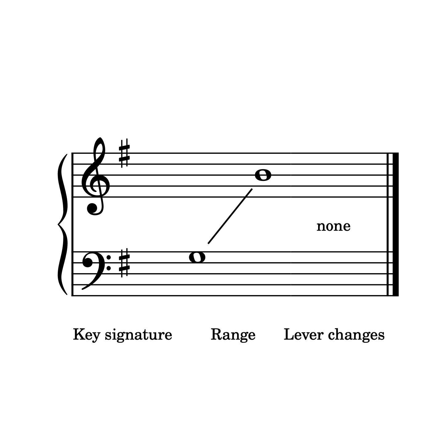 Fields of Gold by Sting, arranged for double strung harp by Anne Crosby Gaudet