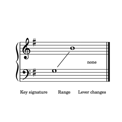 Fields of Gold by Sting, arranged for double strung harp by Anne Crosby Gaudet