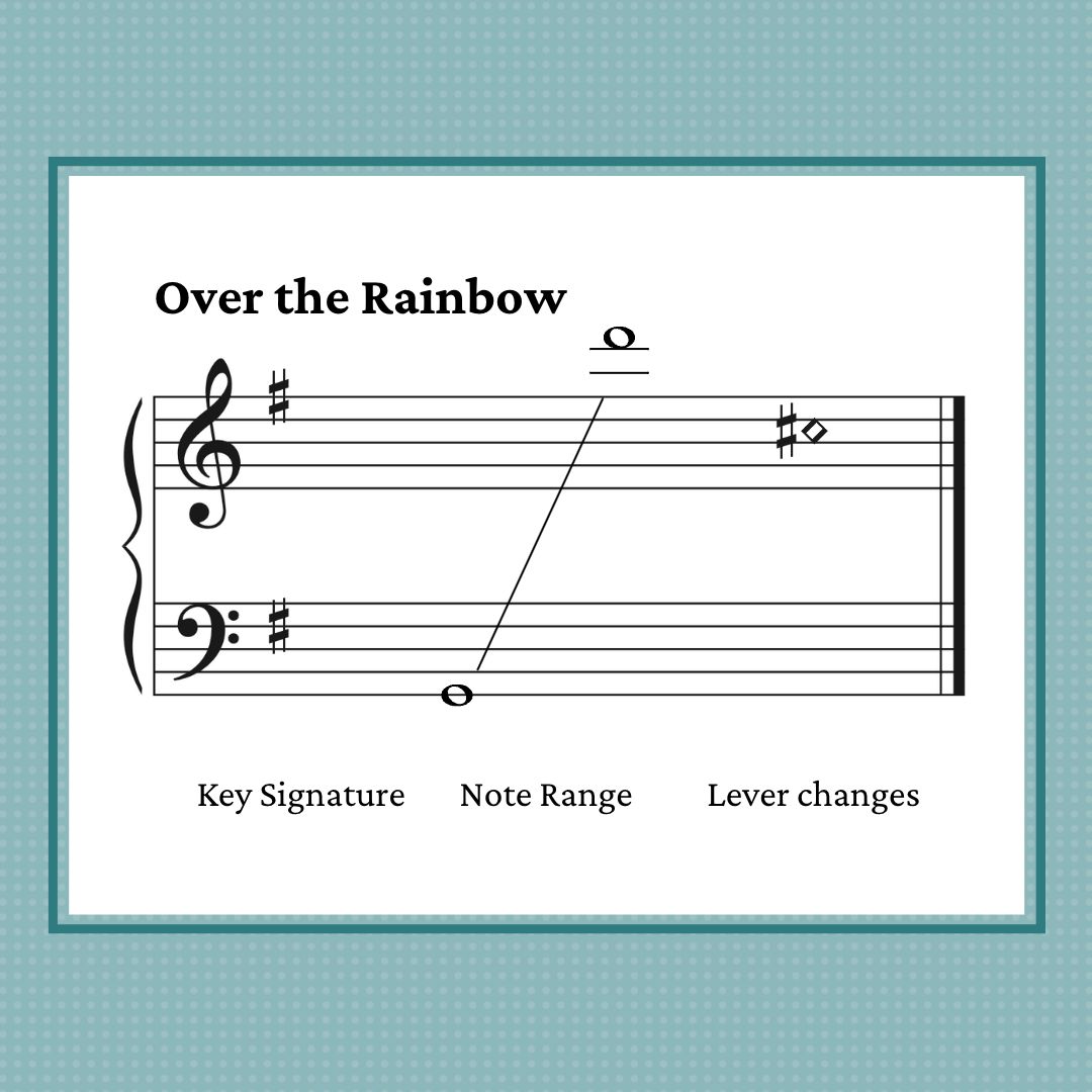 Over the Rainbow, from The Wizard of Oz arranged for lever harp by Anne Crosby Gaudet