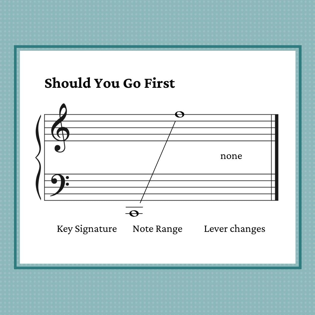 Should You Go First, harp sheet music by Anne Crosby Gaudet