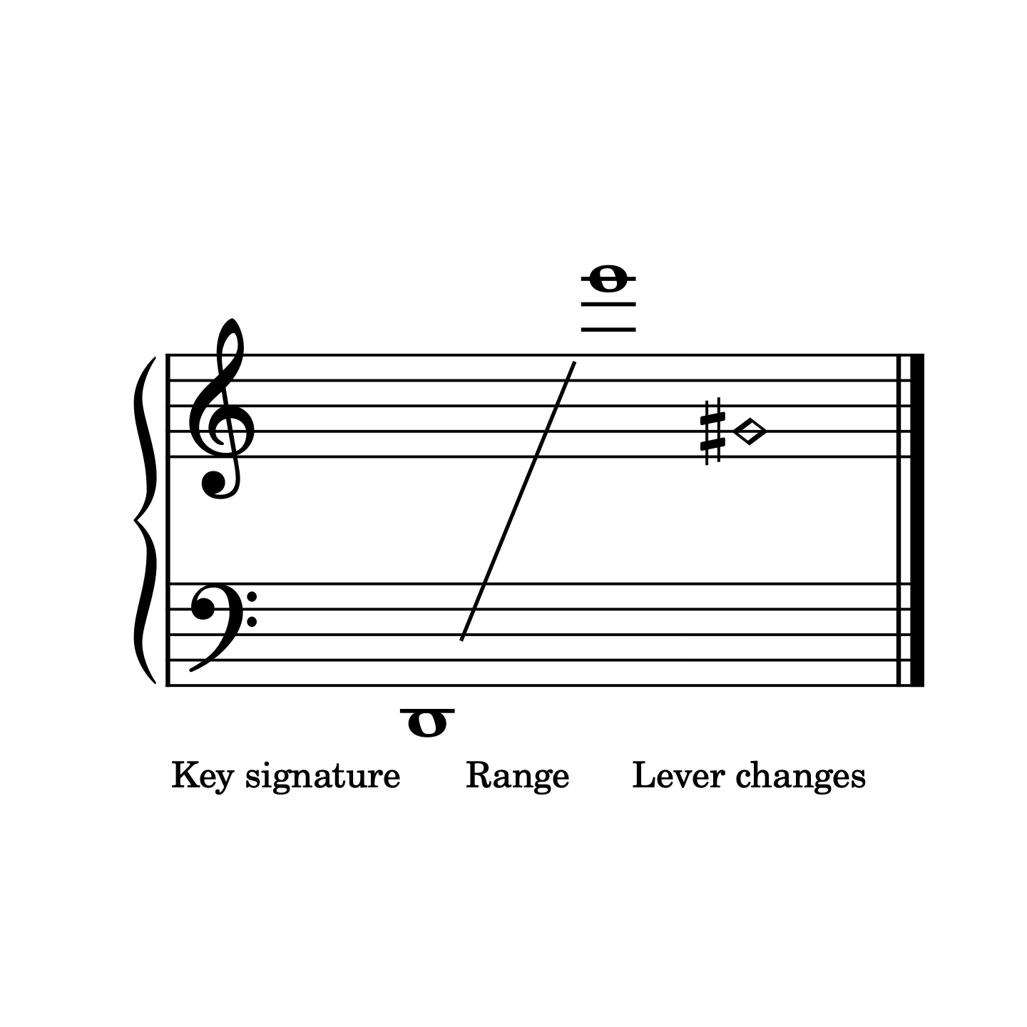 With Glowing Hearts, harp range
