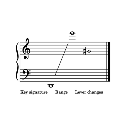 With Glowing Hearts, harp range
