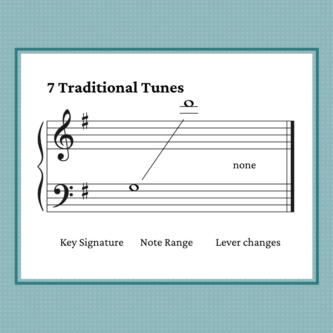 7 Traditional Tunes arranged for 19+ strings small harp by Anne Crosby Gaudet