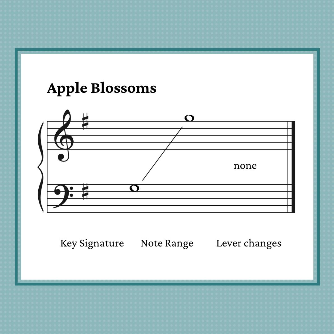 Apple Blossoms, double strung harp sheet music by Anne Crosby Gaudet