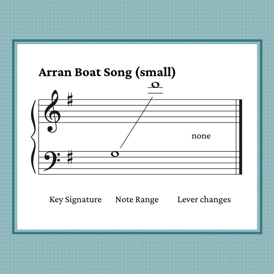 Arran Boat Song (traditional Scottish) arranged by Anne Crosby Gaudet for double strung harp